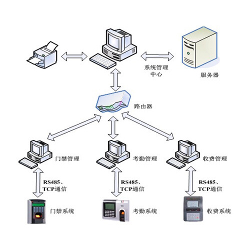 一卡通系統(tǒng).jpg
